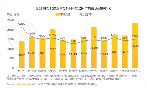 用户集聚推动互联网使用及消费模式三大剧变