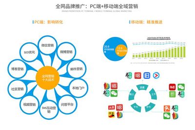 互联网SAAS云时代，旅游营销7大趋势(下篇)