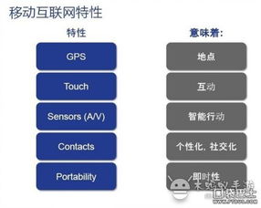 移动互联网营销 重构互联网销售的新思维