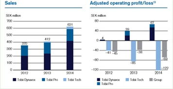 七鑫易维 在Tobii光环下，以ASEE与互联网销售破局中国眼球追踪市场